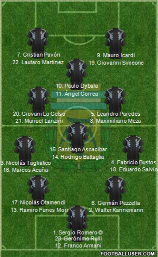 Argentina Formation 2018