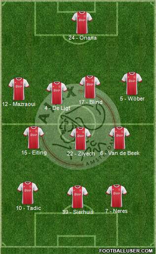 AFC Ajax Formation 2018