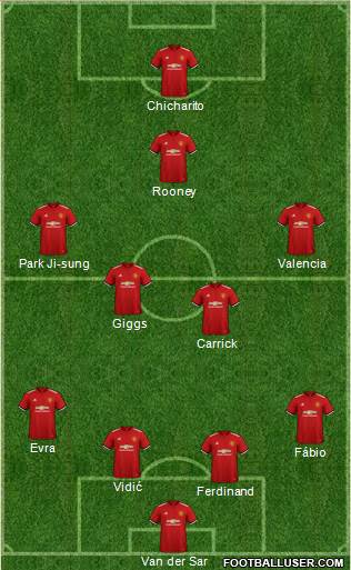 Manchester United Formation 2018