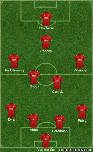 Manchester United 4-5-1 football formation