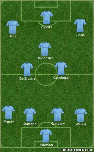 Manchester City Formation 2018