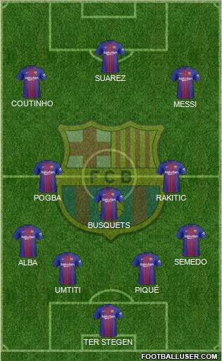 F.C. Barcelona Formation 2018
