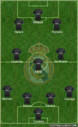 Real Madrid C.F. Formation 2018