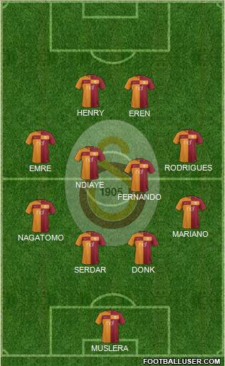 Galatasaray SK Formation 2018