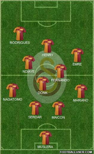 Galatasaray SK Formation 2018