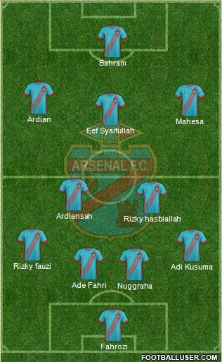 Arsenal de Sarandí football formation