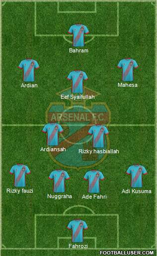 Arsenal de Sarandí football formation