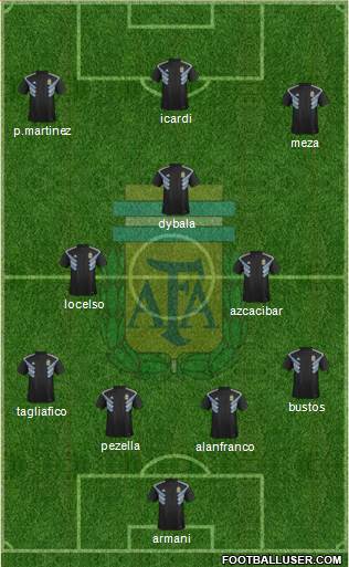 Argentina Formation 2018