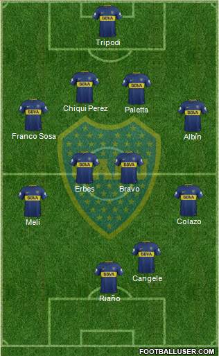 Boca Juniors Formation 2018
