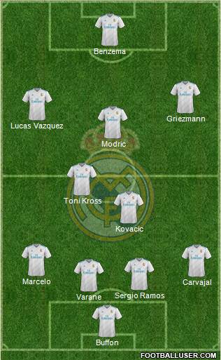 Real Madrid C.F. Formation 2018