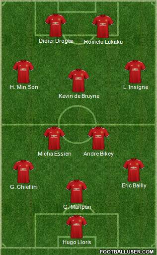 Manchester United Formation 2018