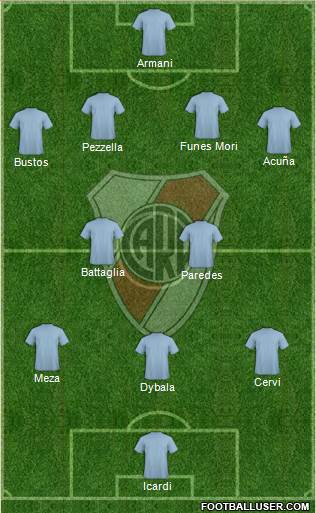 River Plate Formation 2018