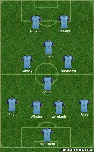 Sydney FC Formation 2018
