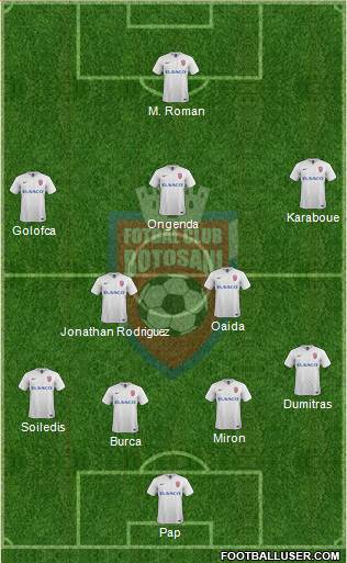 FC Botosani Formation 2018
