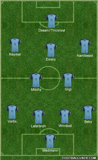 Sydney FC Formation 2018