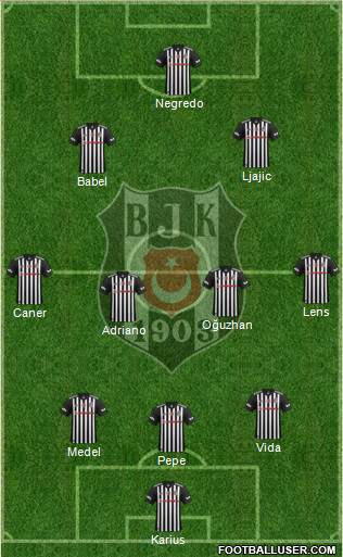 Besiktas JK Formation 2018