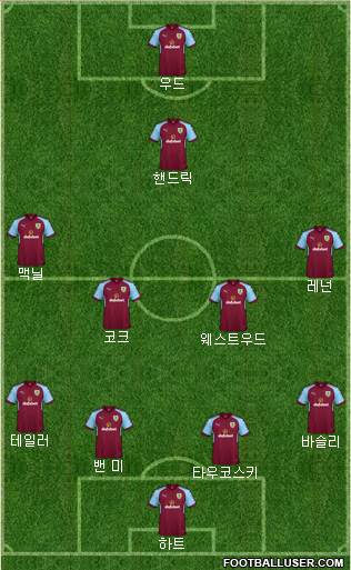 Burnley Formation 2018