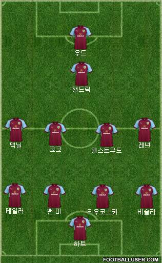 Burnley Formation 2018