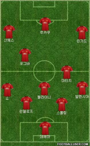 Manchester United Formation 2018