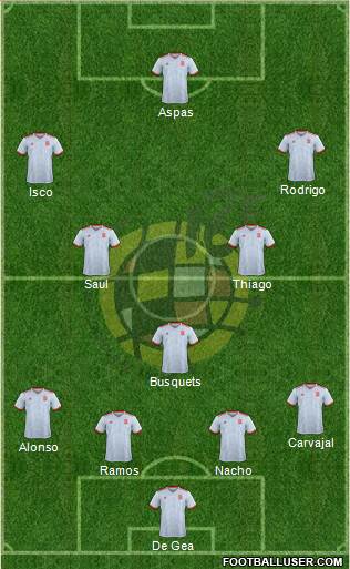 Spain Formation 2018