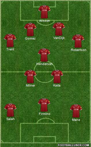 Liverpool Formation 2018