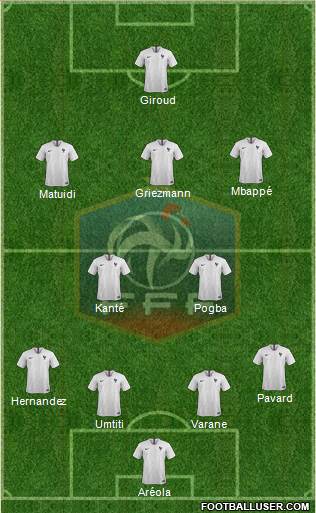 France Formation 2018