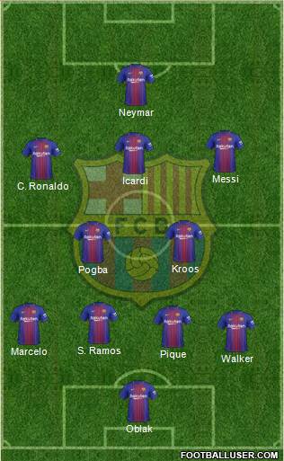F.C. Barcelona Formation 2018