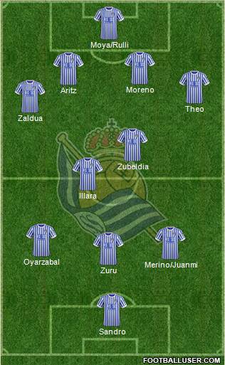 Real Sociedad S.A.D. Formation 2018