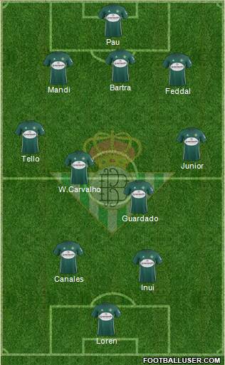 Real Betis B., S.A.D. Formation 2018