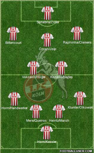 1.FC Köln Formation 2018