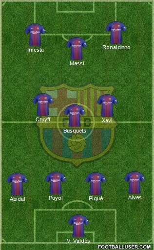 F.C. Barcelona Formation 2018