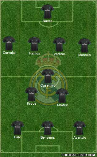 Real Madrid C.F. Formation 2018