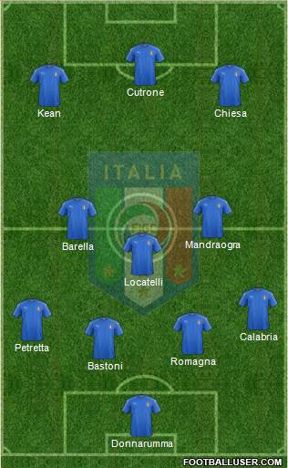 Italy Formation 2018