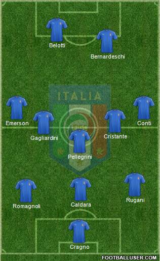 Italy Formation 2018