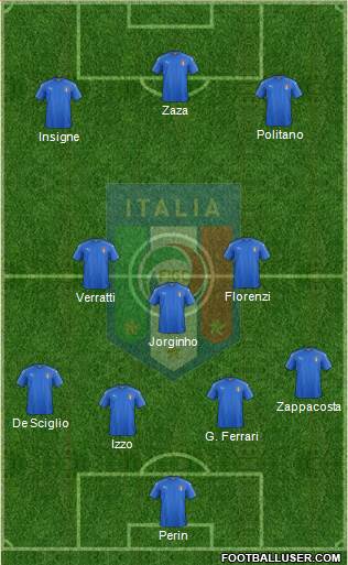 Italy Formation 2018