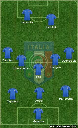 Italy Formation 2018