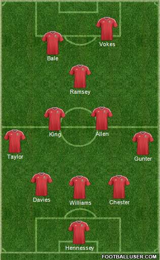 Wales Formation 2018