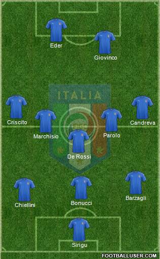Italy Formation 2018