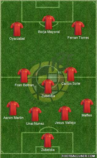 Spain Formation 2018