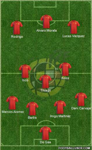Spain Formation 2018