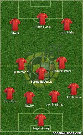 Spain Formation 2018