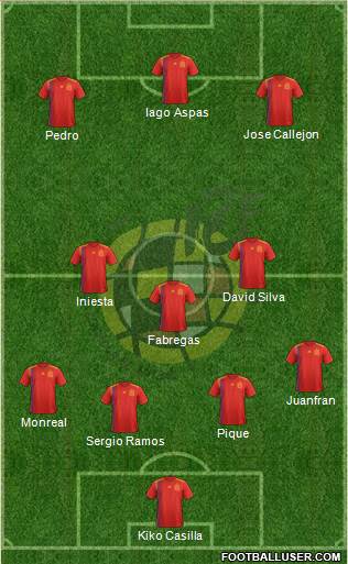 Spain Formation 2018