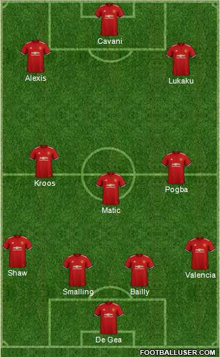 Manchester United Formation 2018