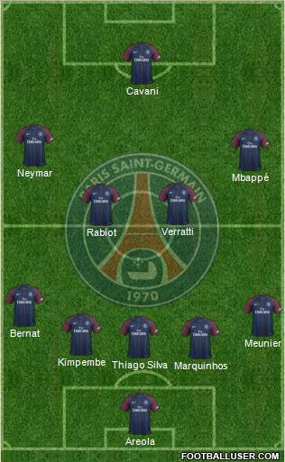 Paris Saint-Germain Formation 2018