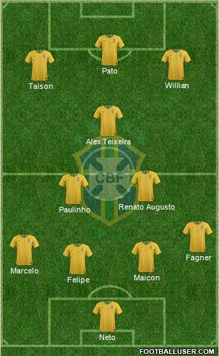 Brazil Formation 2018