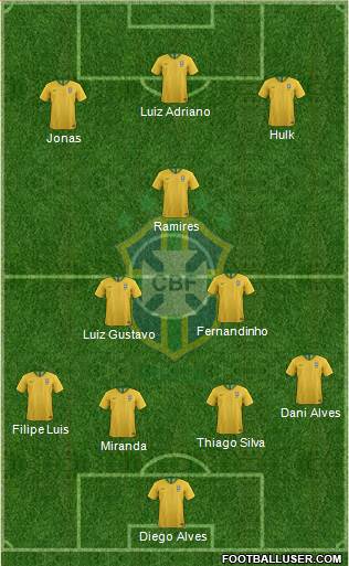 Brazil Formation 2018