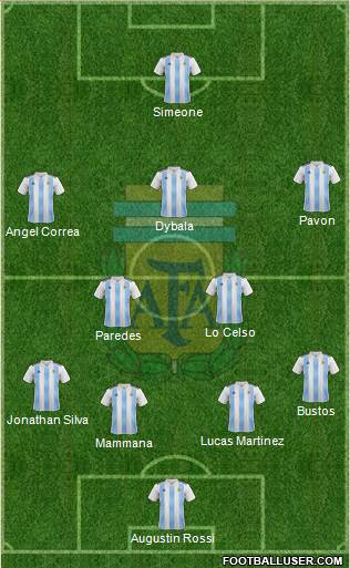 Argentina Formation 2018