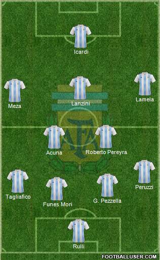 Argentina Formation 2018