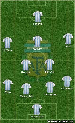 Argentina Formation 2018