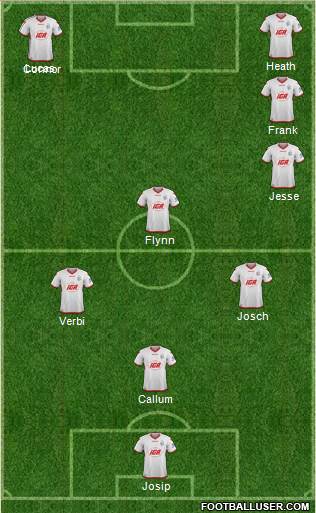 Adelaide United FC Formation 2018